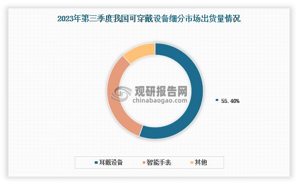 析与投资前景研究报告（2024-2031）k8凯发一触即发中国可穿戴设备行业现状分(图4)