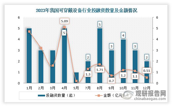 析与投资前景研究报告（2024-2031）k8凯发一触即发中国可穿戴设备行业现状分(图3)