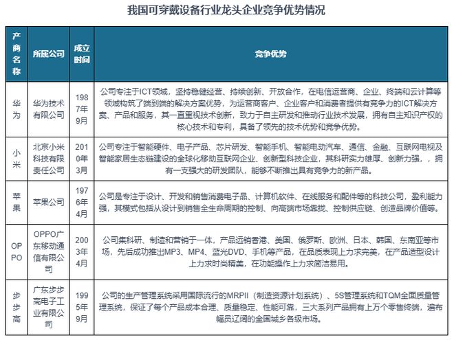 析与投资前景研究报告（2024-2031）k8凯发一触即发中国可穿戴设备行业现状分(图8)