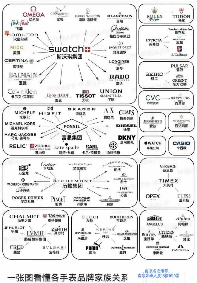 个手表品牌：那些令人意想不到的品牌高端表K8成为马竞重要合作伙伴国内最受欢迎的几(图3)